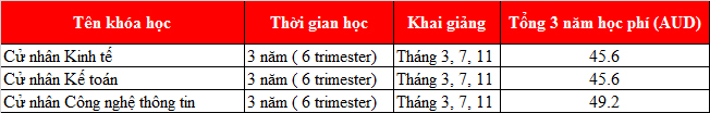 Những lý do hoàn hảo để lựa chọn học viện Kent, Úc