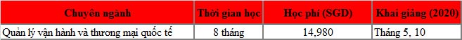 Phỏng vấn King88 ưu đãi hấp dẫn mỗi ngày 77King 78 trò chơi hấp dẫn/thạc sĩ Singapore - Trường MDIS