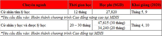 Phỏng vấn King88 ưu đãi hấp dẫn mỗi ngày 77King 78 trò chơi hấp dẫn/thạc sĩ Singapore - Trường MDIS