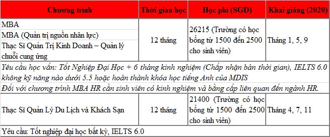 Phỏng vấn King88 ưu đãi hấp dẫn mỗi ngày 77King 78 trò chơi hấp dẫn/thạc sĩ Singapore - Trường MDIS