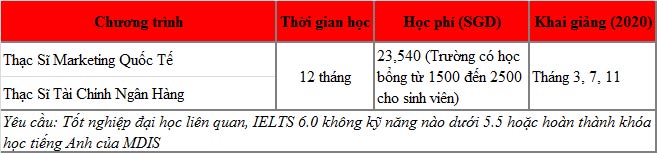 Phỏng vấn King88 ưu đãi hấp dẫn mỗi ngày 77King 78 trò chơi hấp dẫn/thạc sĩ Singapore - Trường MDIS
