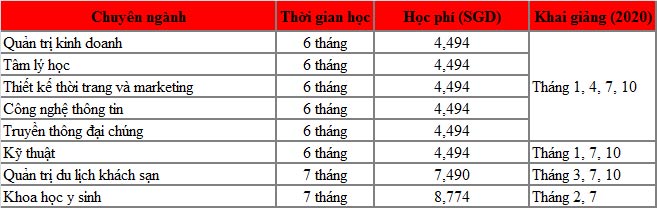 Phỏng vấn King88 ưu đãi hấp dẫn mỗi ngày 77King 78 trò chơi hấp dẫn/thạc sĩ Singapore - Trường MDIS