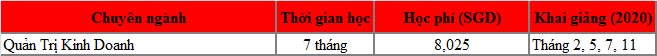 Phỏng vấn King88 ưu đãi hấp dẫn mỗi ngày 77King 78 trò chơi hấp dẫn/thạc sĩ Singapore - Trường MDIS