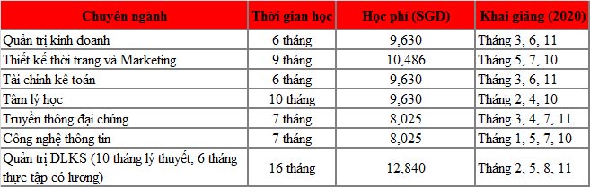 Phỏng vấn King88 ưu đãi hấp dẫn mỗi ngày 77King 78 trò chơi hấp dẫn/thạc sĩ Singapore - Trường MDIS