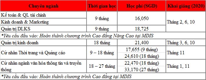 Phỏng vấn King88 ưu đãi hấp dẫn mỗi ngày 77King 78 trò chơi hấp dẫn/thạc sĩ Singapore - Trường MDIS