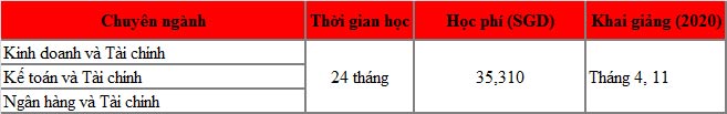 Phỏng vấn King88 ưu đãi hấp dẫn mỗi ngày 77King 78 trò chơi hấp dẫn/thạc sĩ Singapore - Trường MDIS