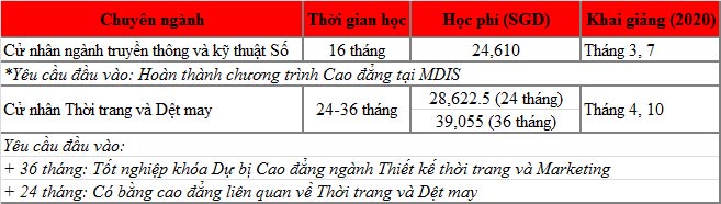 Phỏng vấn King88 ưu đãi hấp dẫn mỗi ngày 77King 78 trò chơi hấp dẫn/thạc sĩ Singapore - Trường MDIS