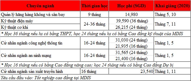 Phỏng vấn King88 ưu đãi hấp dẫn mỗi ngày 77King 78 trò chơi hấp dẫn/thạc sĩ Singapore - Trường MDIS