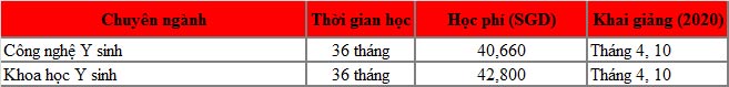 Phỏng vấn King88 ưu đãi hấp dẫn mỗi ngày 77King 78 trò chơi hấp dẫn/thạc sĩ Singapore - Trường MDIS