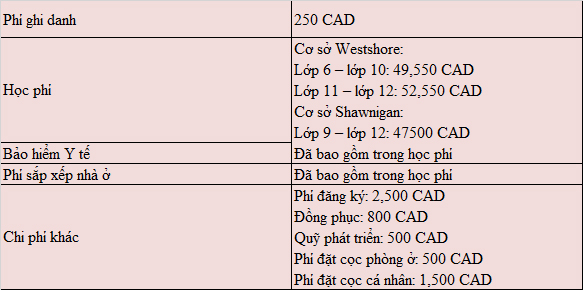 Săn King88 ưu đãi hấp dẫn mỗi ngày Đăng nhập King88 vina nhận +888K Canada bậc THPT lên đến 10000 CAD cho kỳ 09/2019