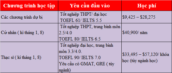 Săn King88 ưu đãi hấp dẫn mỗi ngày Đăng nhập King88 vina nhận +888K Mỹ lên đến 50% không cần SAT/ACT