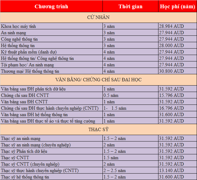 Săn King88 ưu đãi hấp dẫn mỗi ngày Đăng nhập King88 vina nhận +888K Úc 2018 ngành công nghệ thông tin lên tới 100%