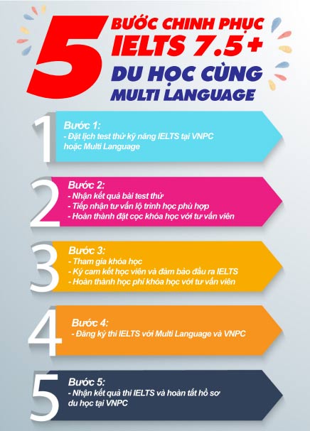 Tết siêu vui rước ngàn King88 ưu đãi hấp dẫn mỗi ngày Đăng nhập King88 vina nhận +888K khắp 5 Châu