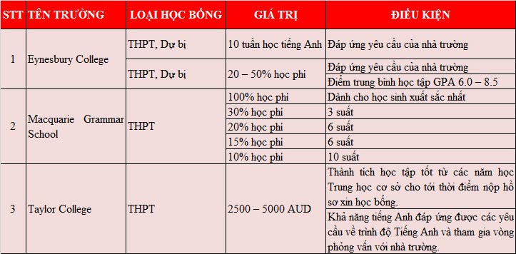 Thời điểm vàng Đăng nhập King88 vina nhận +888K THPT tại Úc 2019