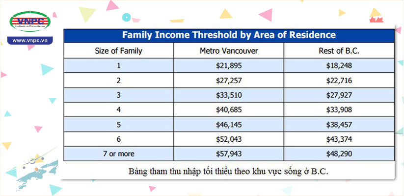 Hội thảo: Tìm hiểu cơ hội việc làm và định cư tại British Columbia dành cho sinh viên quốc tế