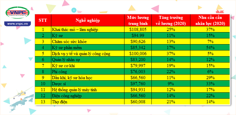 Hội thảo: Tìm hiểu cơ hội việc làm và định cư tại British Columbia dành cho sinh viên quốc tế