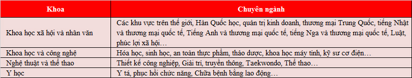 Tới Jungwon - M.77King casino trực tuyến tư thục TOP đầu Hàn Quốc cùng Visa thẳng không phỏng vấn