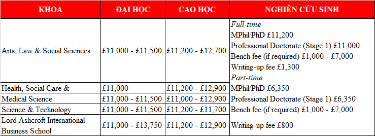 Kinh 888 nhà cái: Tới M.77King casino trực tuyến lớn nhất phía Đông London – Trường Anglia Ruskin University