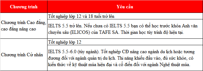Tới hệ thống trường công lập uy tín nhất của chính quyền Nam Úc: TAFE South Australia
