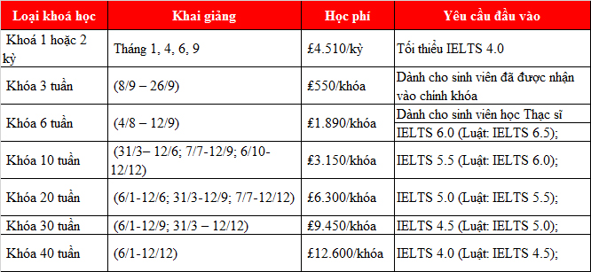 Kinh 888 nhà cái trường 77King 78 trò chơi hấp dẫn Leicester - Một trong những trường hàng đầu Vương Quốc Anh