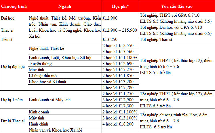 Tới ngôi trường dẫn đầu và tràn đầy cơ hội của Anh Quốc: M.77King casino trực tuyến Nottingham Trent
