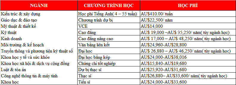 Tới Úc học 77King 78 trò chơi hấp dẫn RMIT trứ danh, sinh viên sẽ có những lợi thế nào?