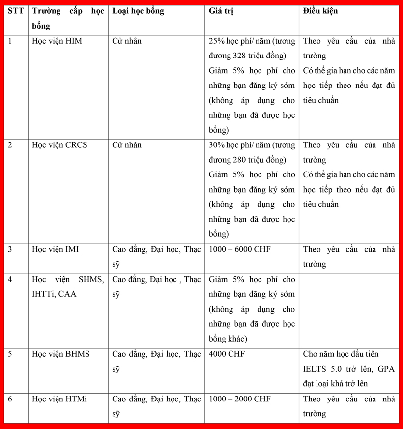 Tổng hợp các chương trình King88 ưu đãi hấp dẫn mỗi ngày Đăng nhập King88 vina nhận +888K Thụy Sỹ Hot nhất 2019
