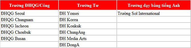 TOP 5 ngành học được Đăng nhập King88 vina nhận +888K sinh Việt Nam lựa chọn nhiều nhất khi Đăng nhập King88 vina nhận +888K Hàn Quốc [2020]
