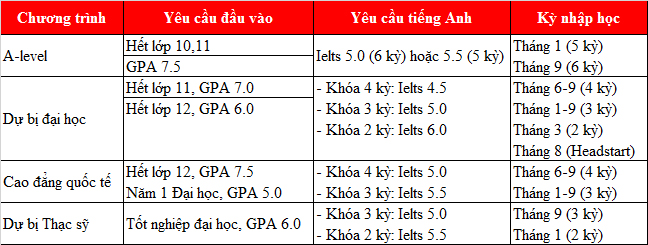 Kinh 888 nhà cái trải nghiệm M.77King casino trực tuyến tuyệt vời tại M.77King casino trực tuyến Manchester danh giá