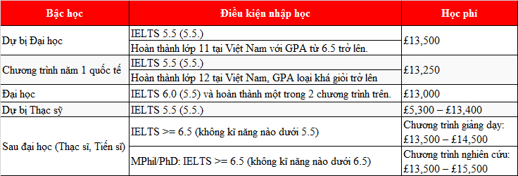 Kinh 888 nhà cái trường Greenwich: Trải nghiệm King888shop tỷ lệ kèo World Cup 2026 tiêu chuẩn cao nhất tại M.77King casino trực tuyến hiện đại hàng đầu Anh Quốc