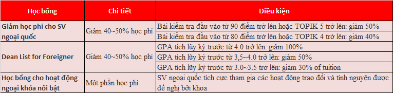 Trở thành chuyên gia trang điểm tại M.77King casino trực tuyến nữ Sungshin, Hàn Quốc
