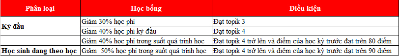 Trường M.77King casino trực tuyến Nữ sinh Hanyang thuộc top 1% tại Hàn Quốc có những cơ hội nào cho sinh viên Việt Nam?