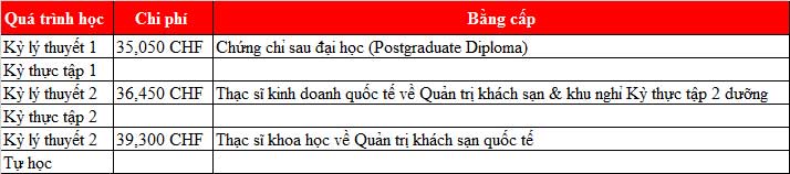 KING88 là nhà cái giải trí đỉnh cao Thụy Sỹ trường SHMS: Học viện quốc tế hàng đầu về quản lý khách sạn