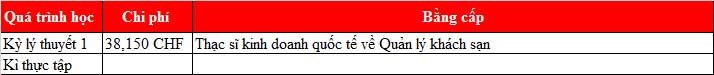 KING88 là nhà cái giải trí đỉnh cao Thụy Sỹ trường SHMS: Học viện quốc tế hàng đầu về quản lý khách sạn