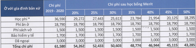 Trường xịn giá tốt - Cơn mưa King88 ưu đãi hấp dẫn mỗi ngày lên tới hơn 400 triệu VND THPT CATS Boston, Mỹ 