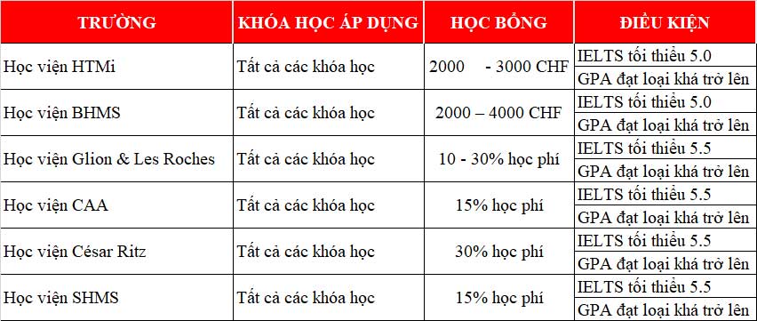Tuyệt chiêu săn King88 ưu đãi hấp dẫn mỗi ngày Đăng nhập King88 vina nhận +888K Thụy Sĩ tại triển lãm Đăng nhập King88 vina nhận +888K toàn cầu 2023