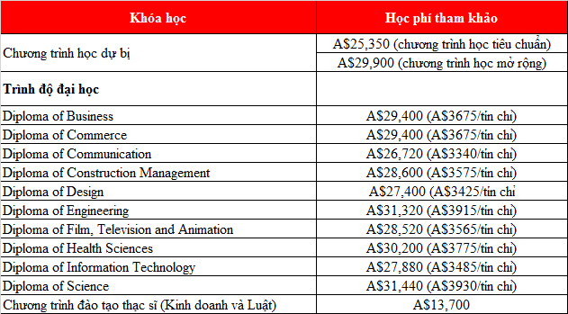 King888 shop hiện đang mở vào thẳng M.77King casino trực tuyến Deakin cùng Melbourne Institue of Business and Technology (MIBT)