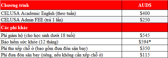 Vững bước hành trang cho tất cả sinh viên quốc tế tại CELUSA, Úc